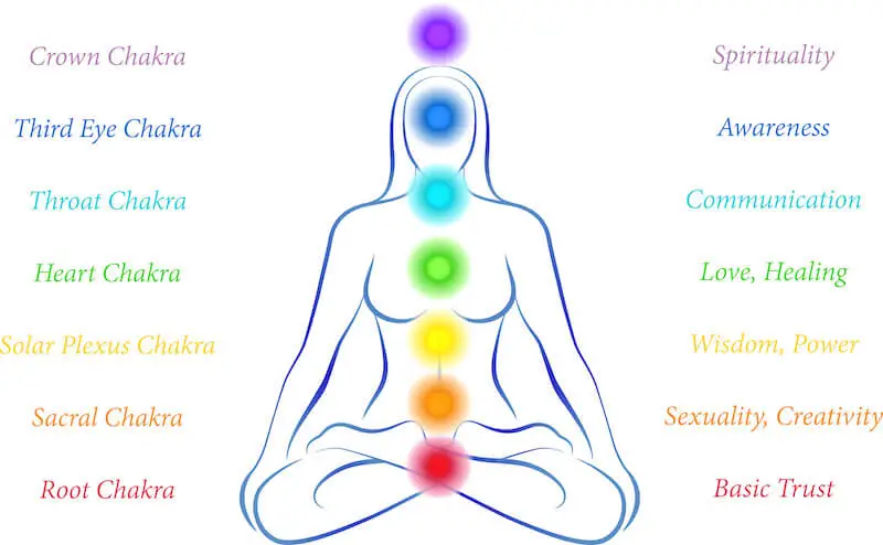 chakra affirmations quotes