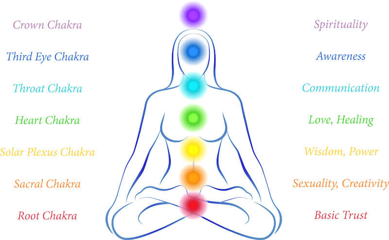 chakra affirmations quotes