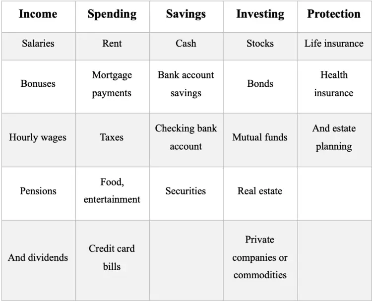 Effective Strategies For Personal Money Management