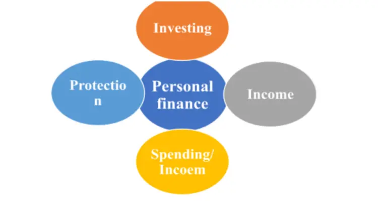 Effective Strategies For Personal Money Management